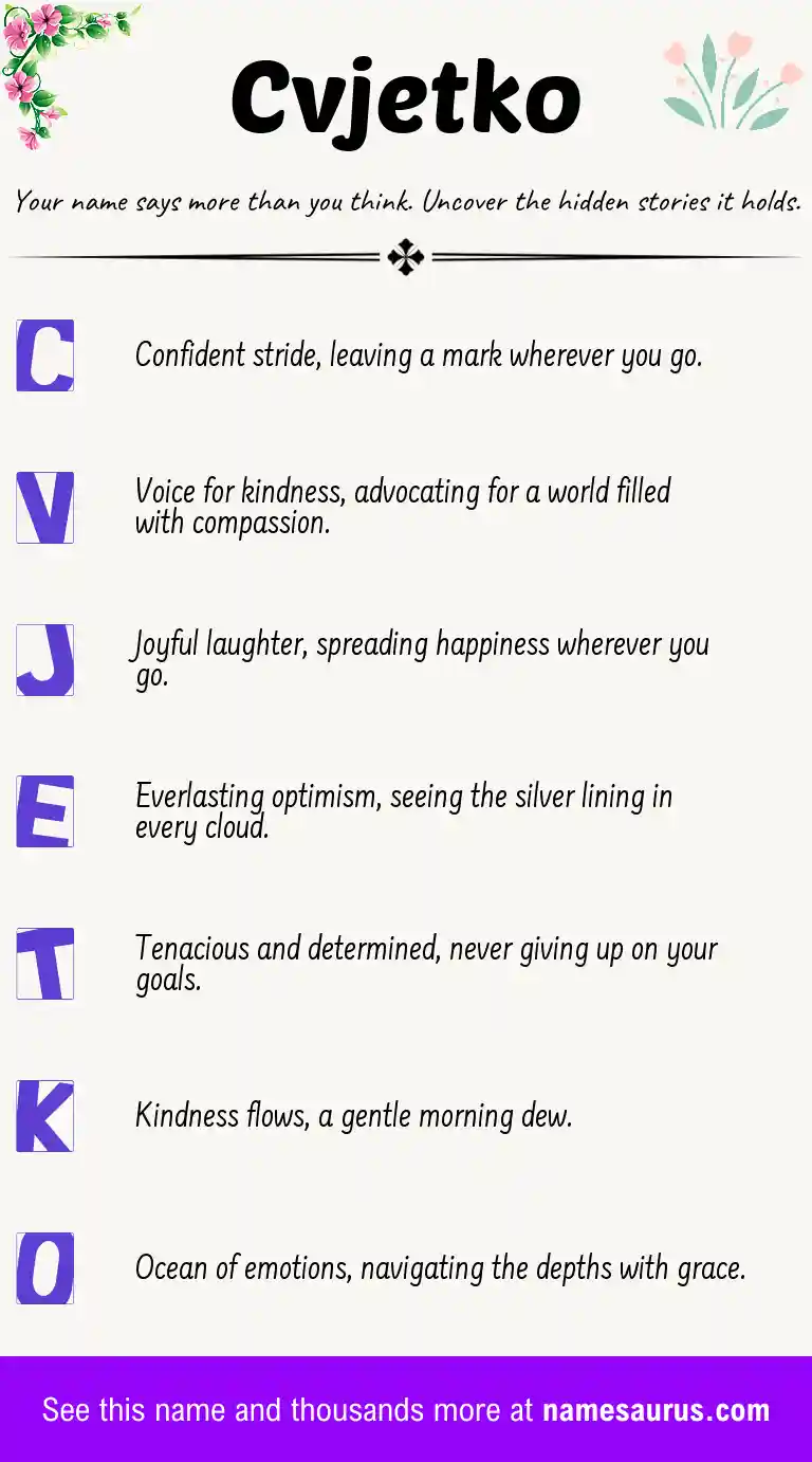 Acrostic poem about Cvjetko.
