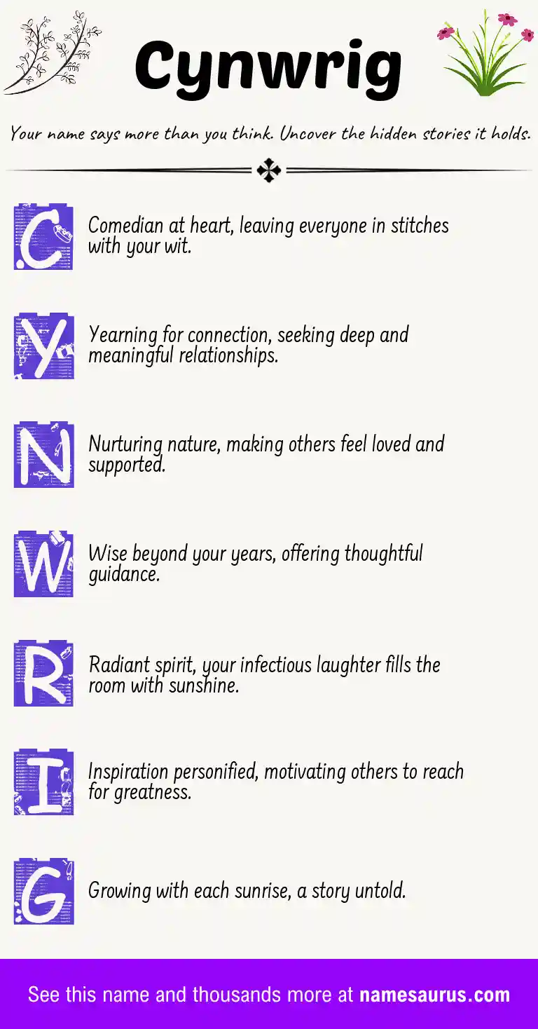 Acrostic poem about Cynwrig.