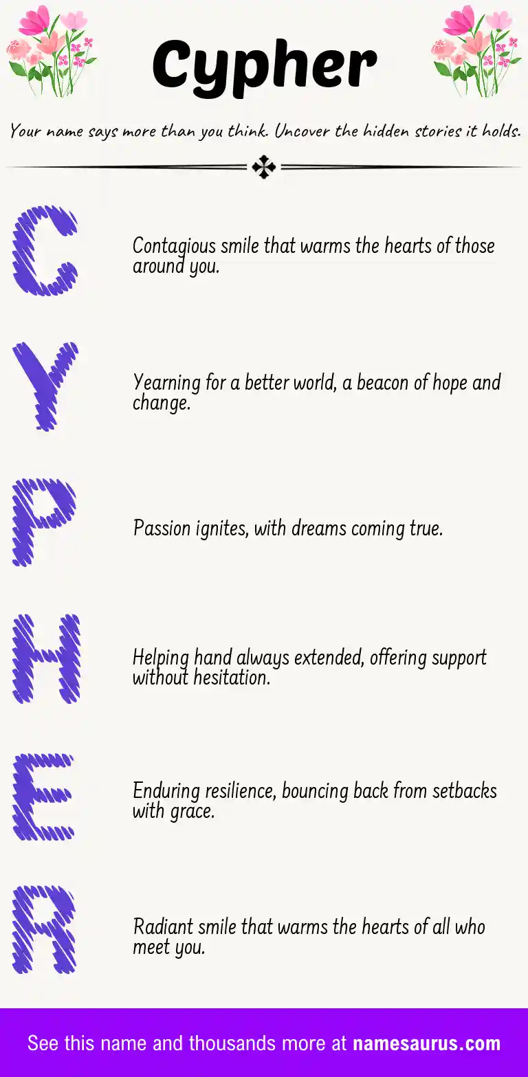 Acrostic poem about Cypher.