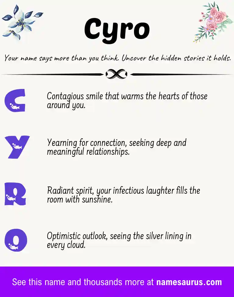 Acrostic poem about Cyro.