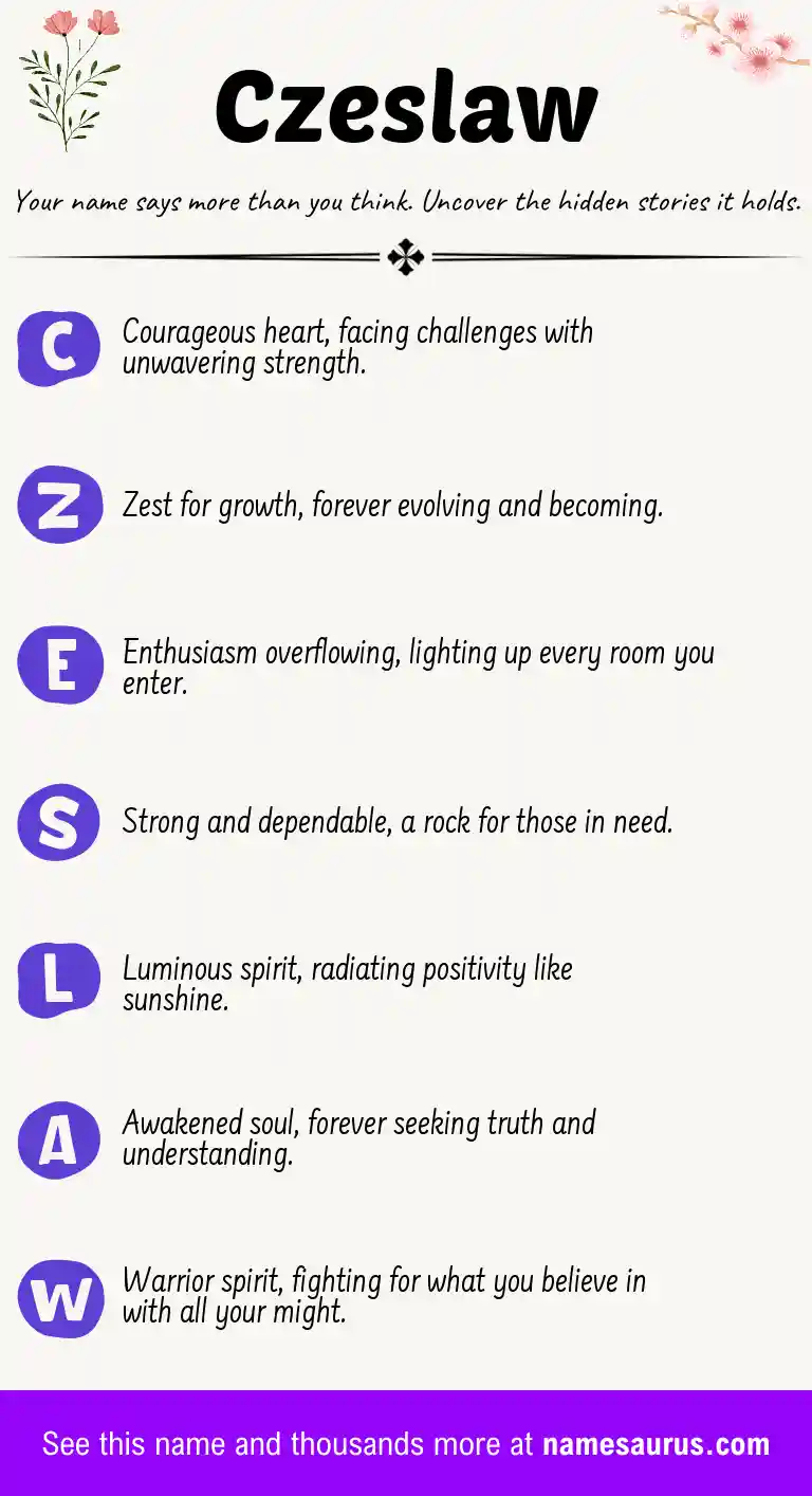 Acrostic poem about Czeslaw.