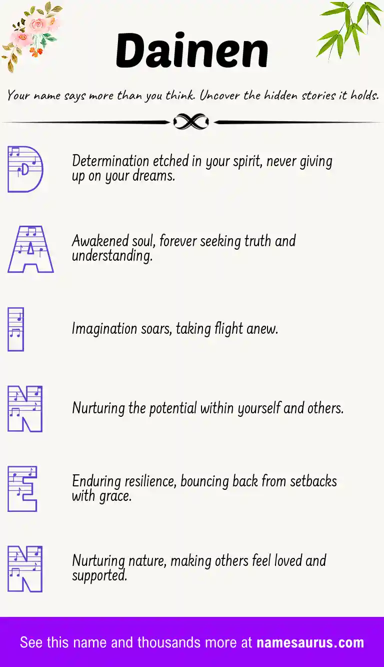 Acrostic poem about Dainen.