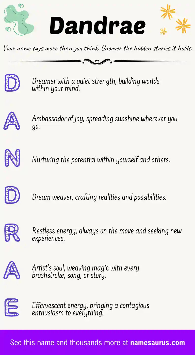 Acrostic poem about Dandrae.