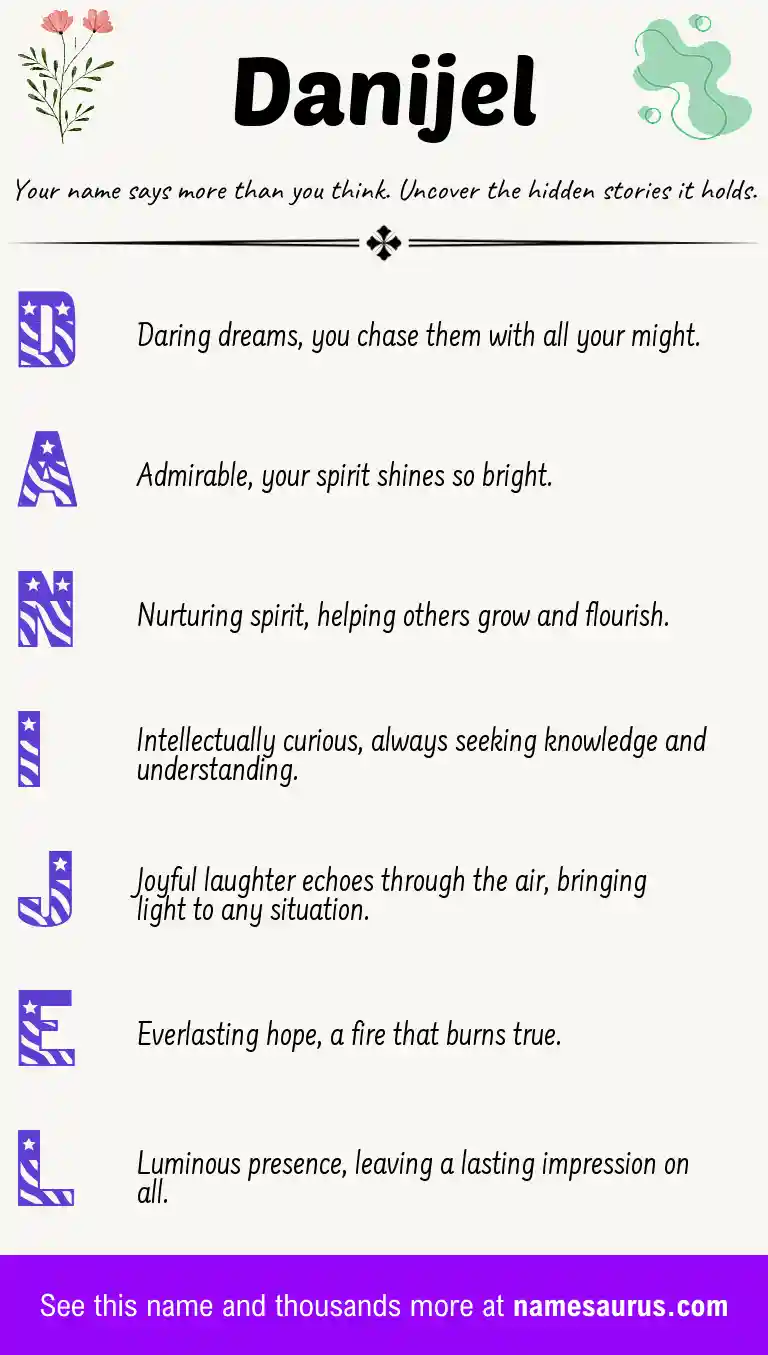 Acrostic poem about Danijel.