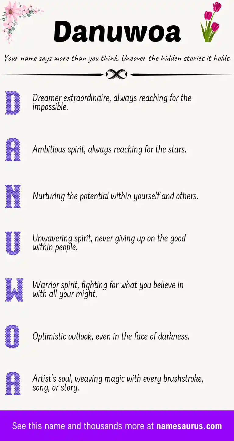Acrostic poem about Danuwoa.