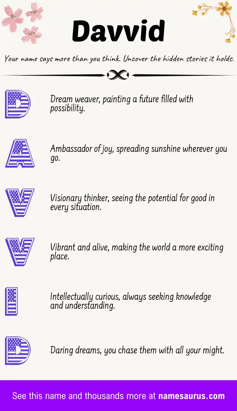 Acrostic poem about Davvid.