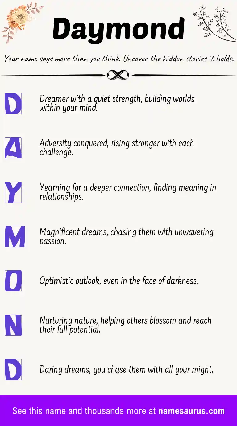 Acrostic poem about Daymond.