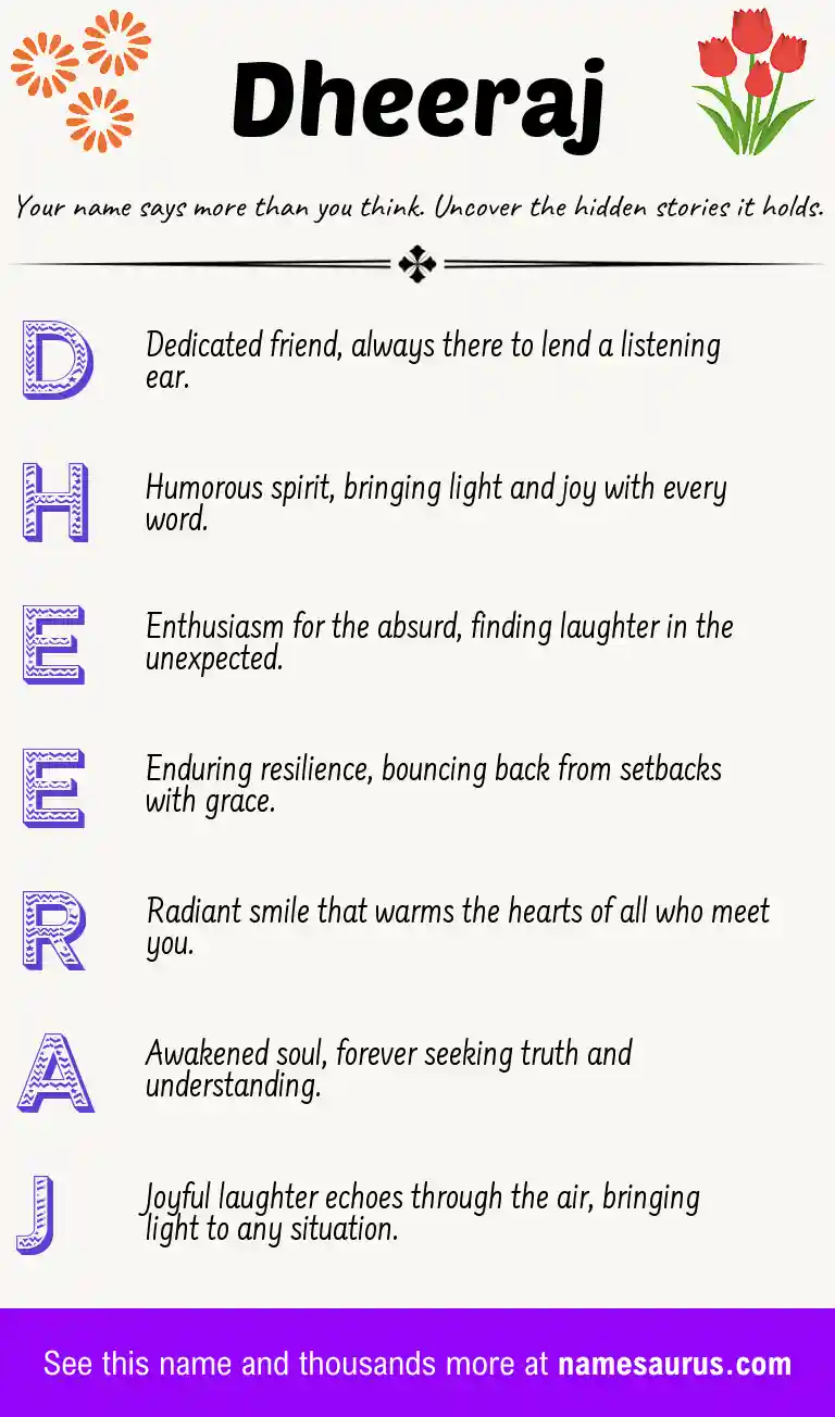 Acrostic poem about Dheeraj.
