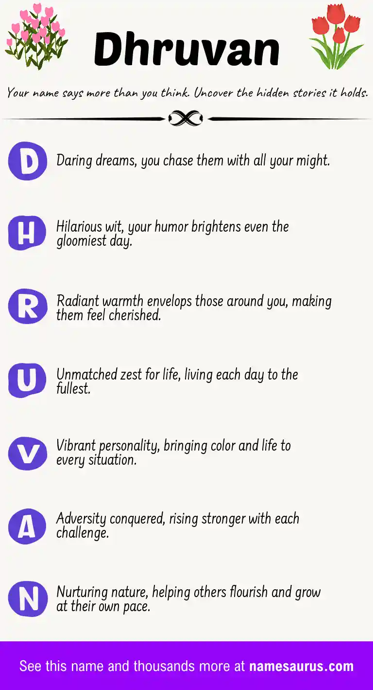 Acrostic poem about Dhruvan.