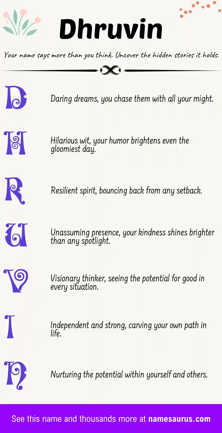 Acrostic poem about Dhruvin.