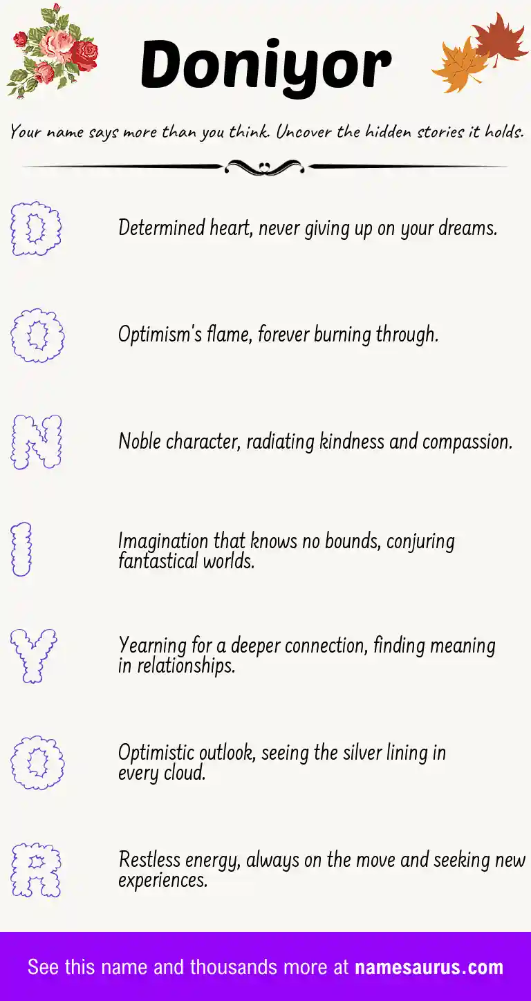 Acrostic poem about Doniyor.