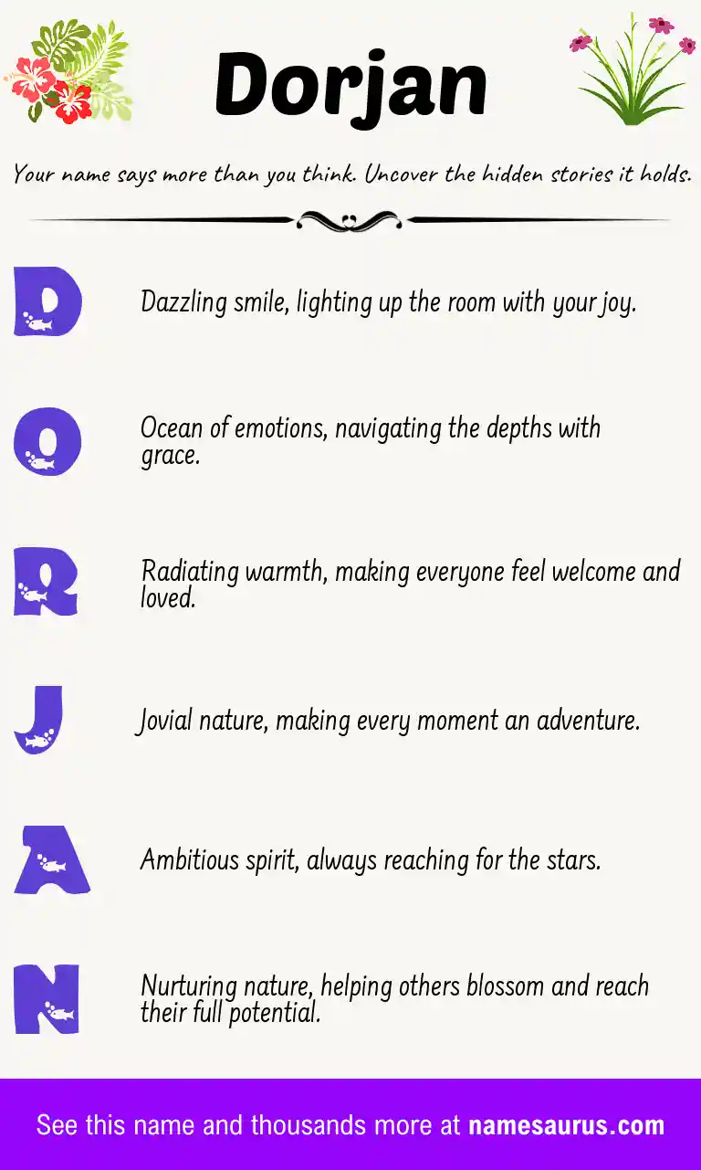 Acrostic poem about Dorjan.