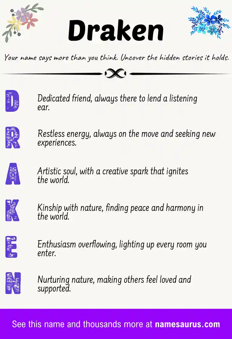 Acrostic poem about Draken.