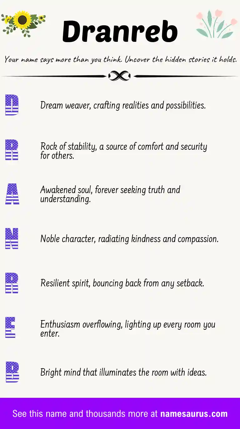 Acrostic poem about Dranreb.