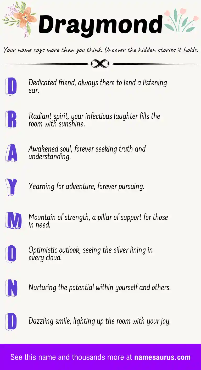 Acrostic poem about Draymond.