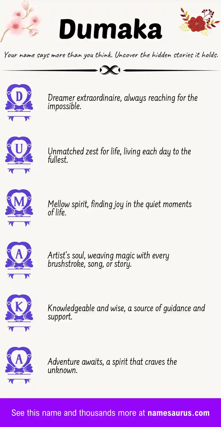 Acrostic poem about Dumaka.