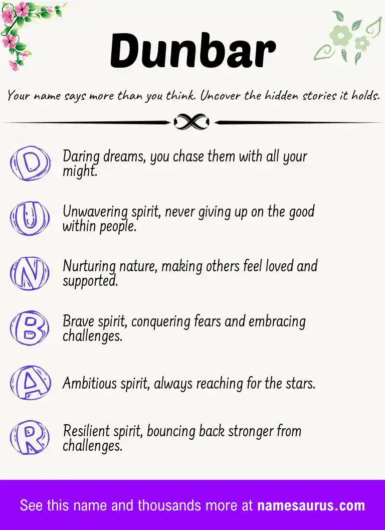 Acrostic poem about Dunbar.