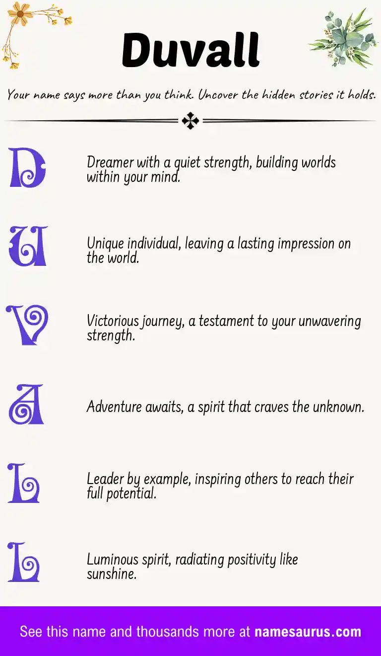 Acrostic poem about Duvall.
