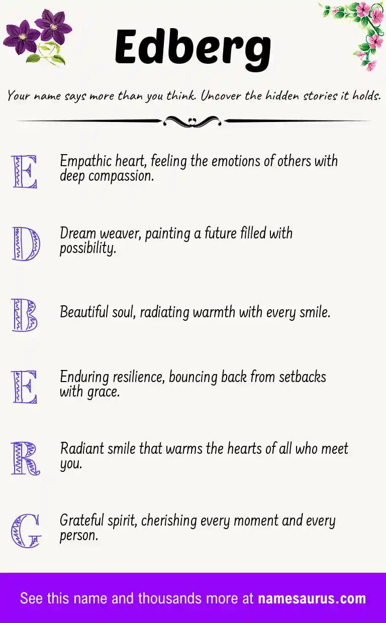 Acrostic poem about Edberg.