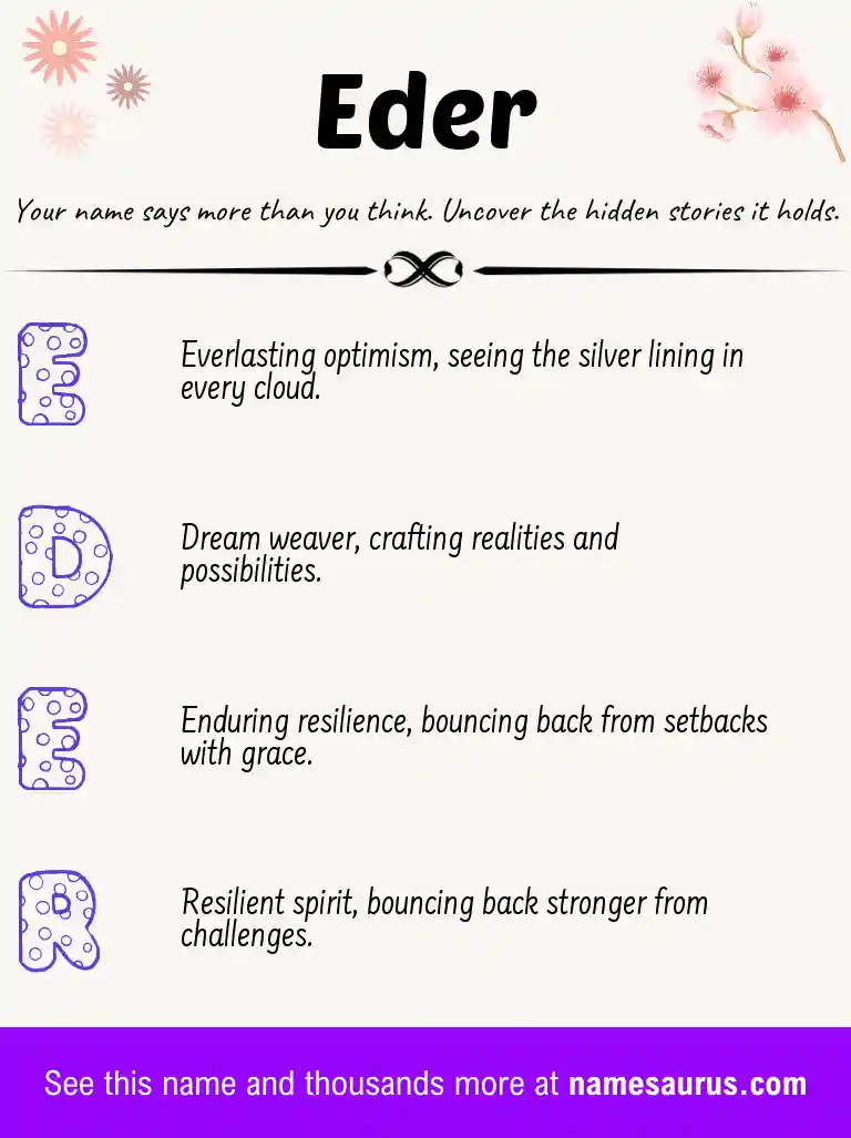 Acrostic poem about Eder.