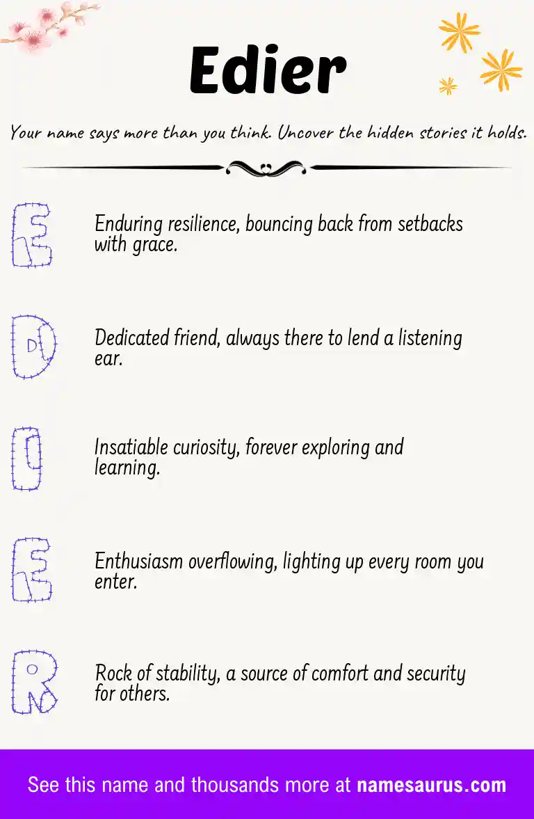 Acrostic poem about Edier.