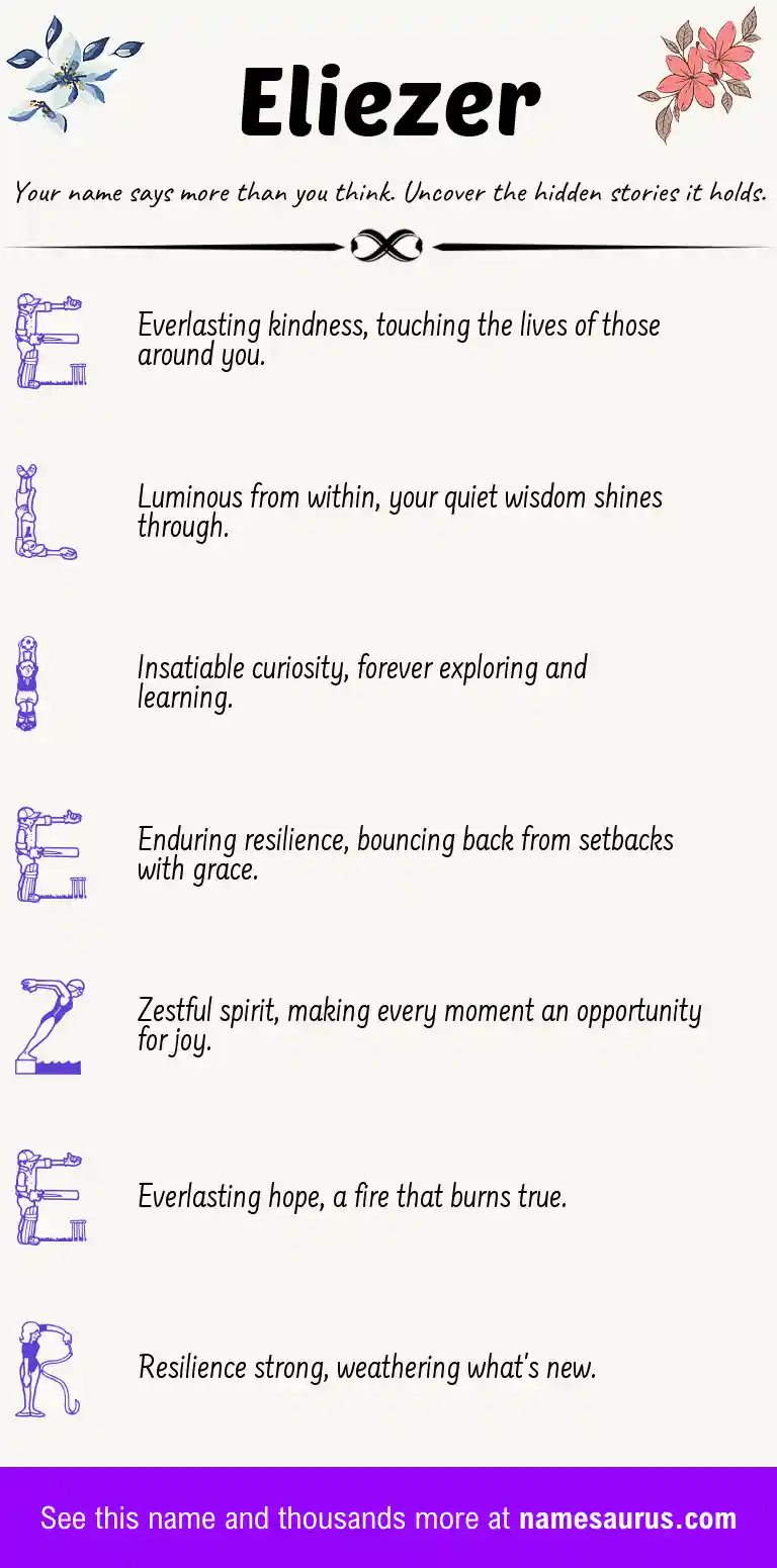 Acrostic poem about Eliezer.