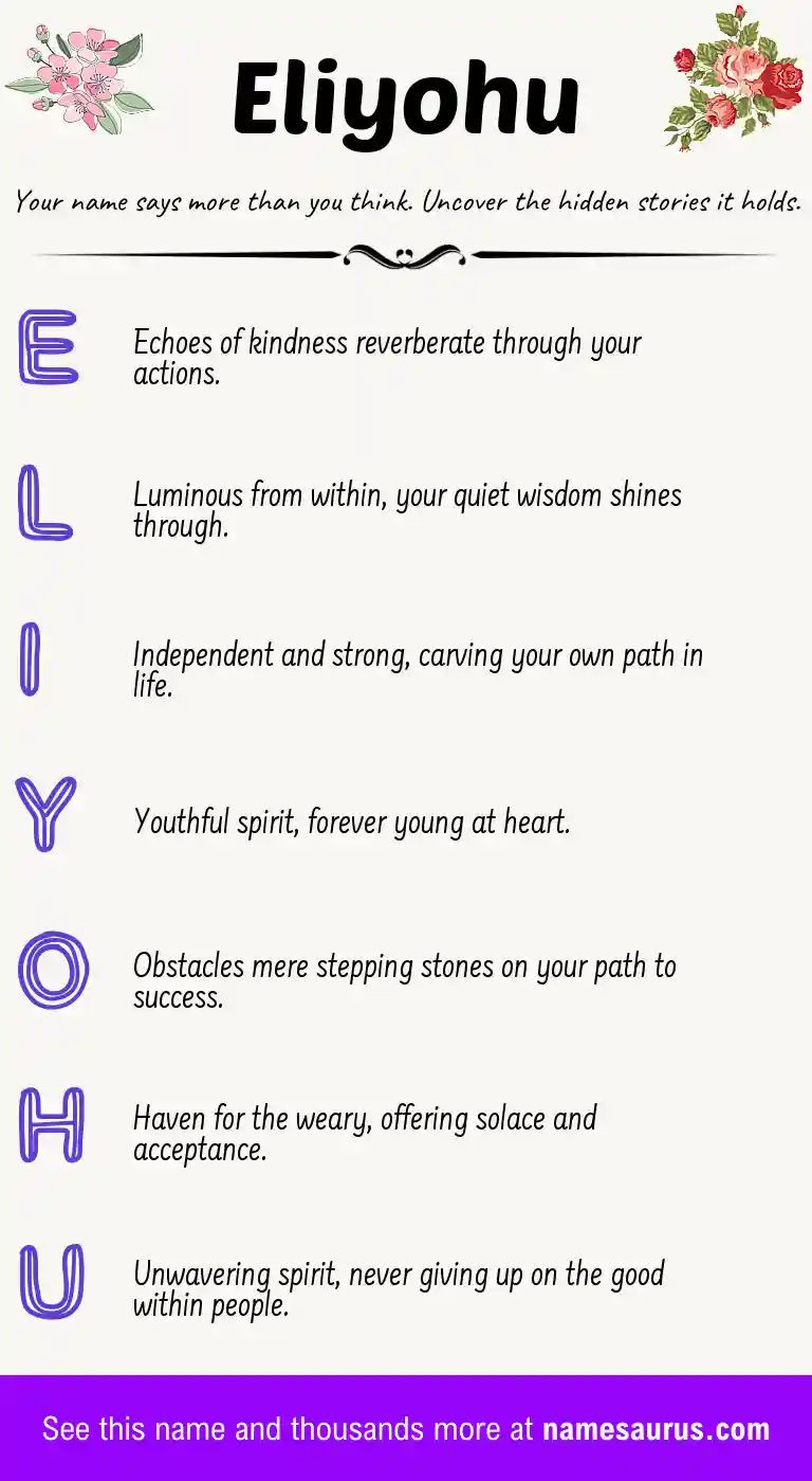 Acrostic poem about Eliyohu.