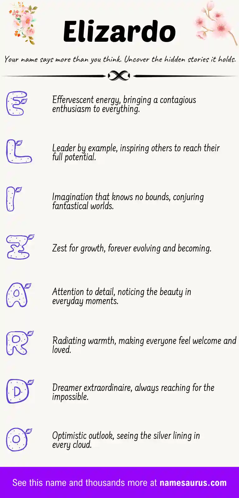Acrostic poem about Elizardo.