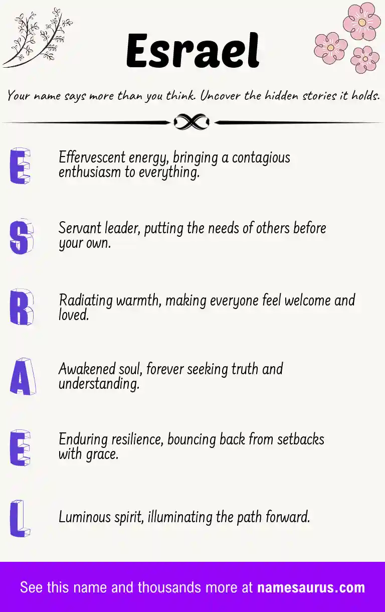 Acrostic poem about Esrael.