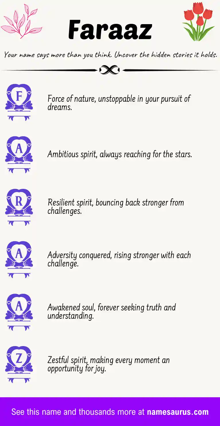 Acrostic poem about Faraaz.