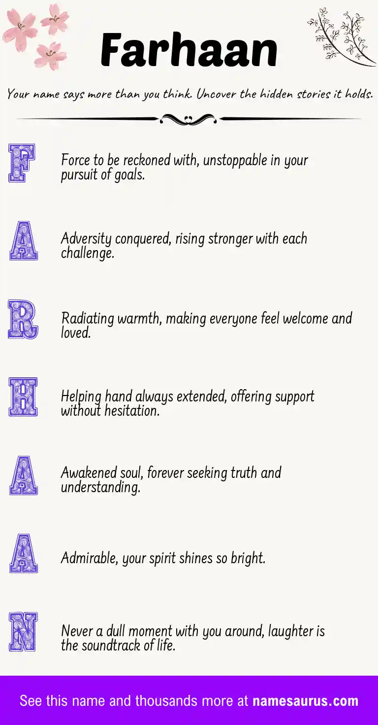 Acrostic poem about Farhaan.