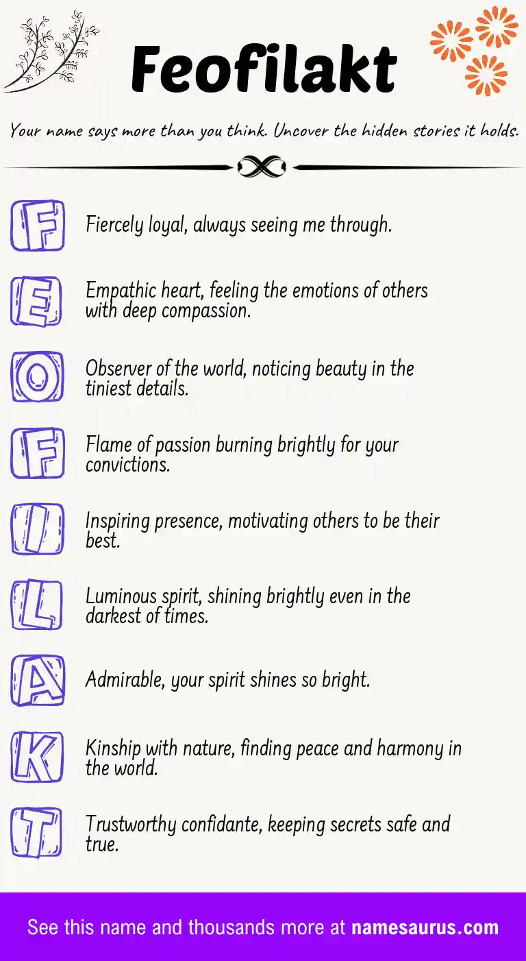Acrostic poem about Feofilakt.