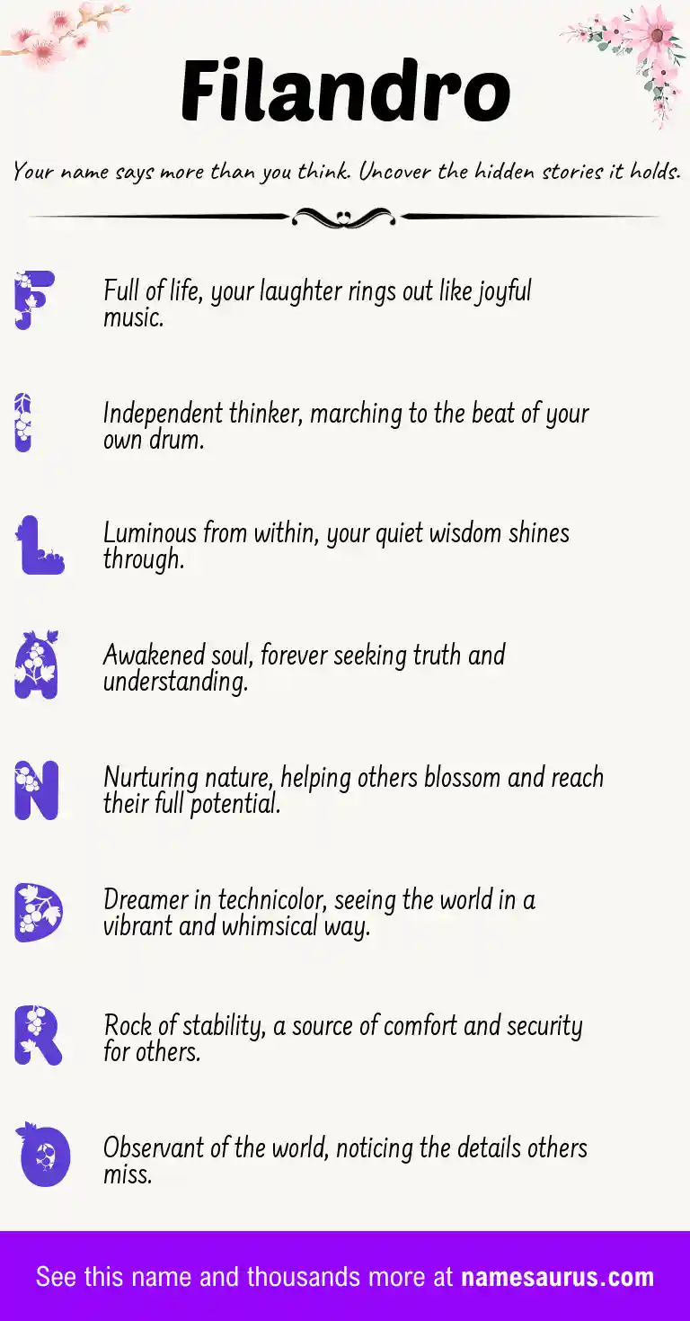 Acrostic poem about Filandro.