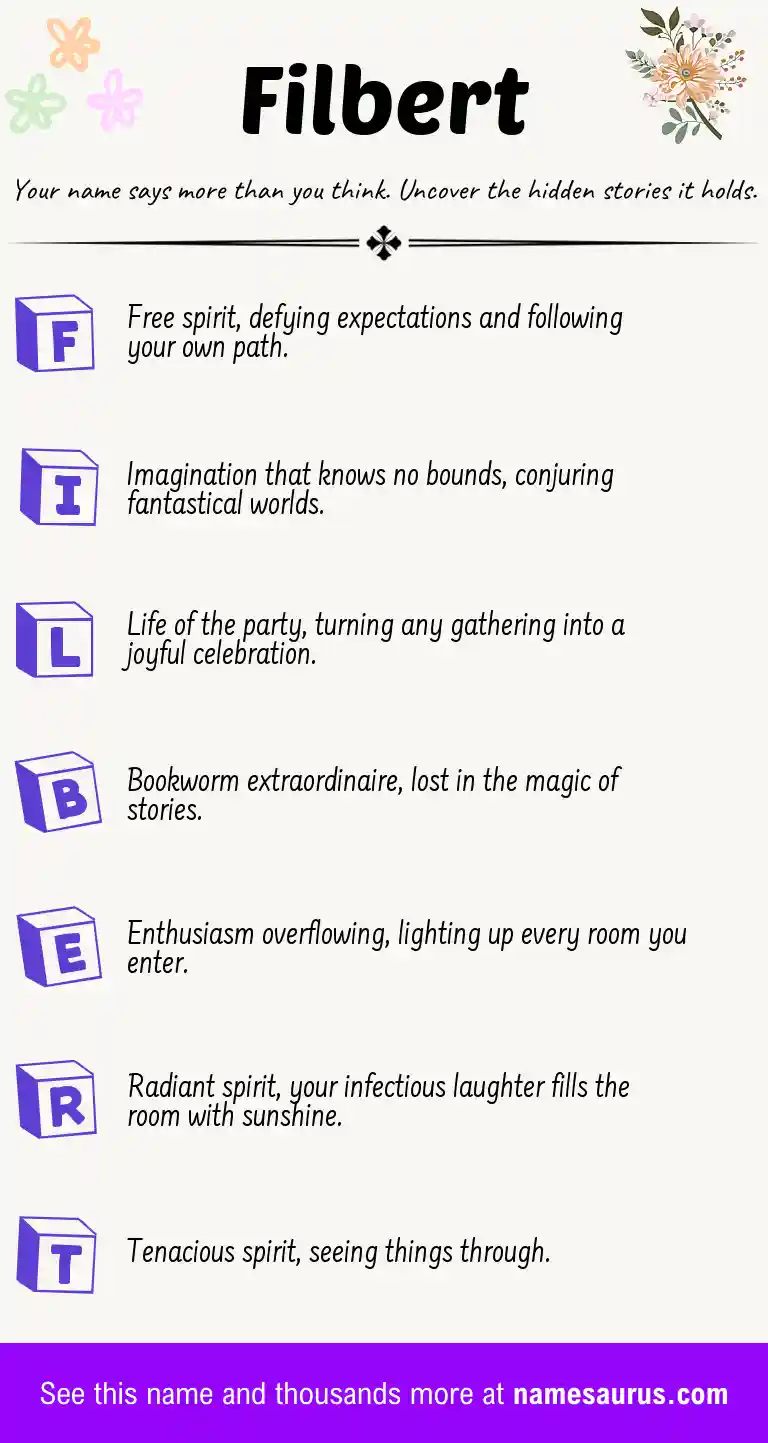 Acrostic poem about Filbert.