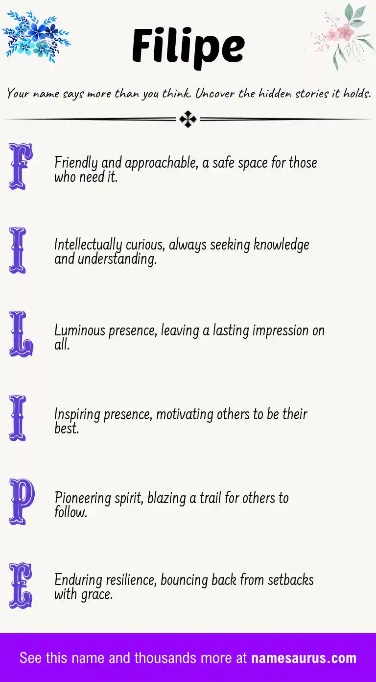 Acrostic poem about Filipe.