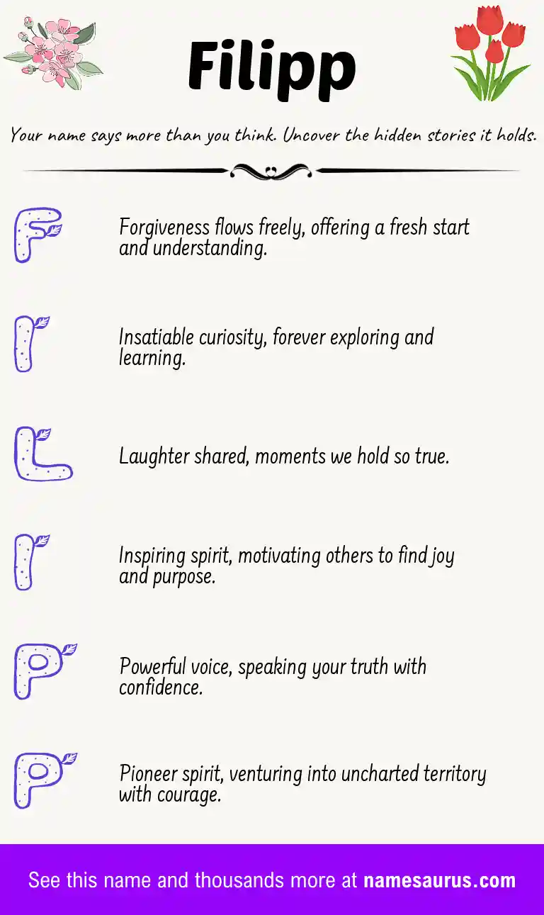 Acrostic poem about Filipp.