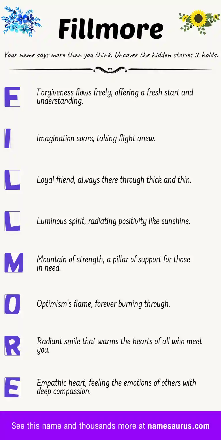 Acrostic poem about Fillmore.
