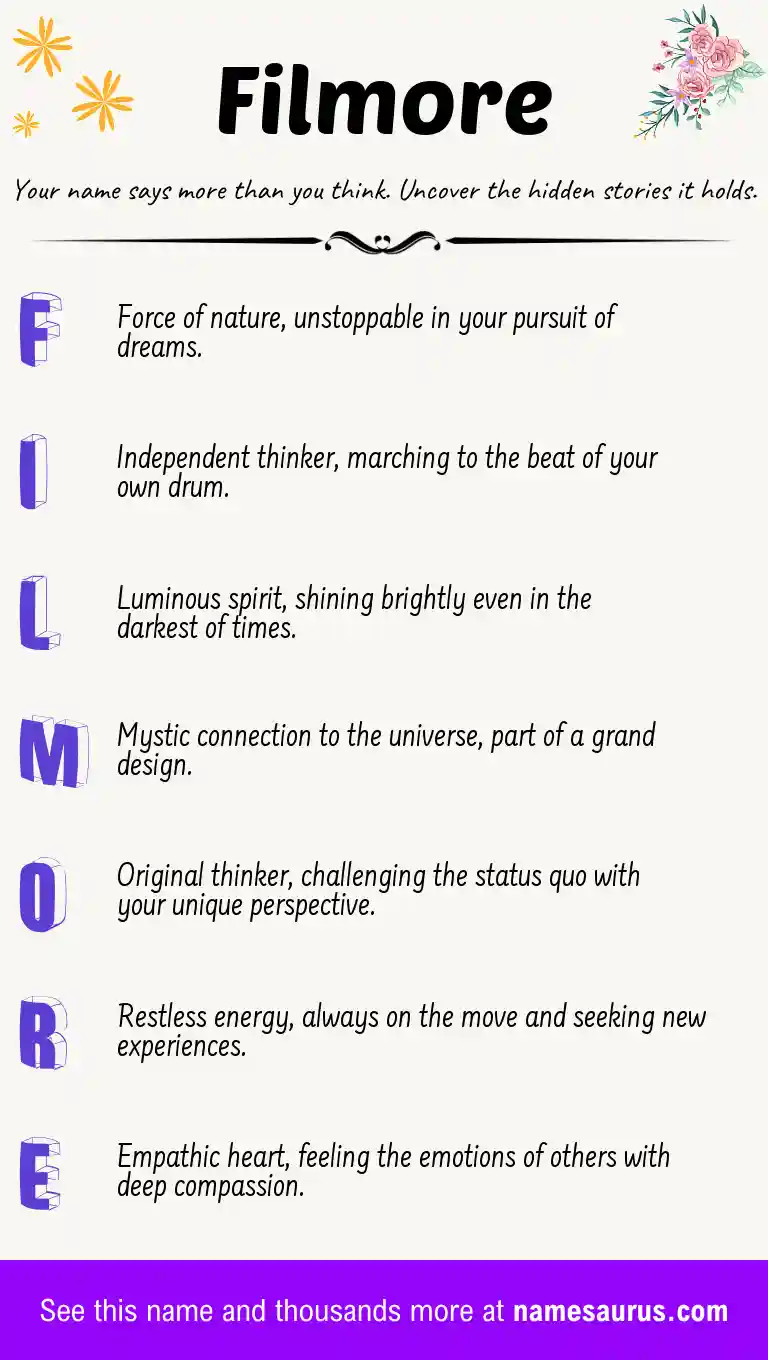 Acrostic poem about Filmore.