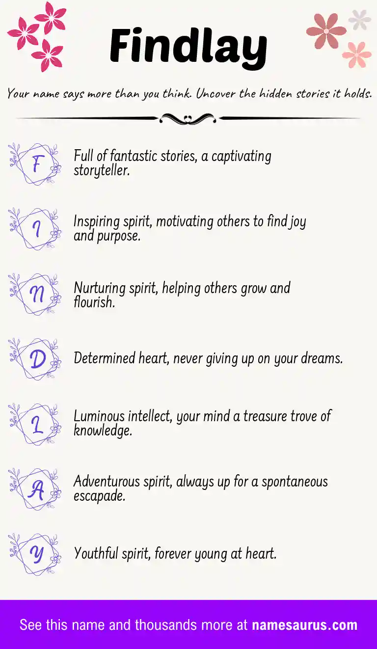 Acrostic poem about Findlay.