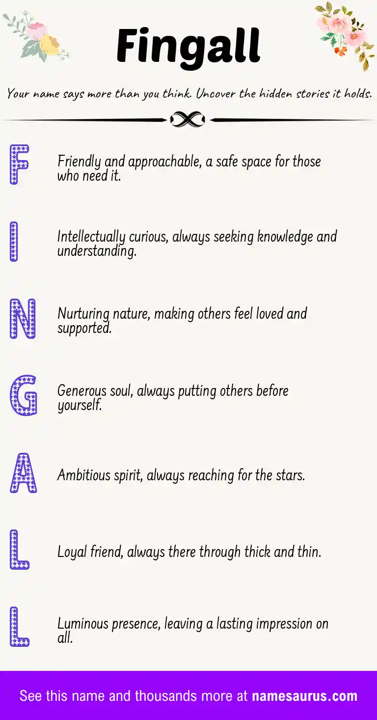 Acrostic poem about Fingall.