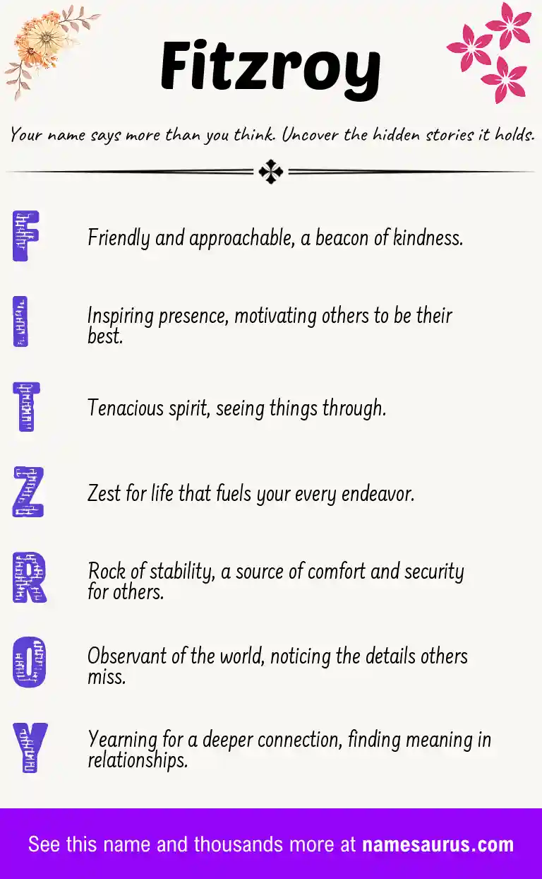Acrostic poem about Fitzroy.