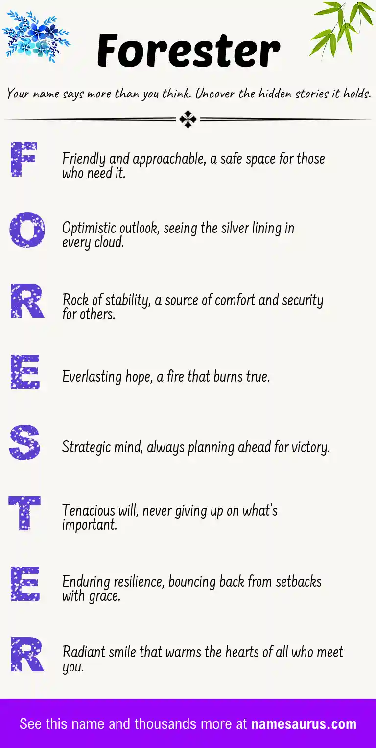 Acrostic poem about Forester.