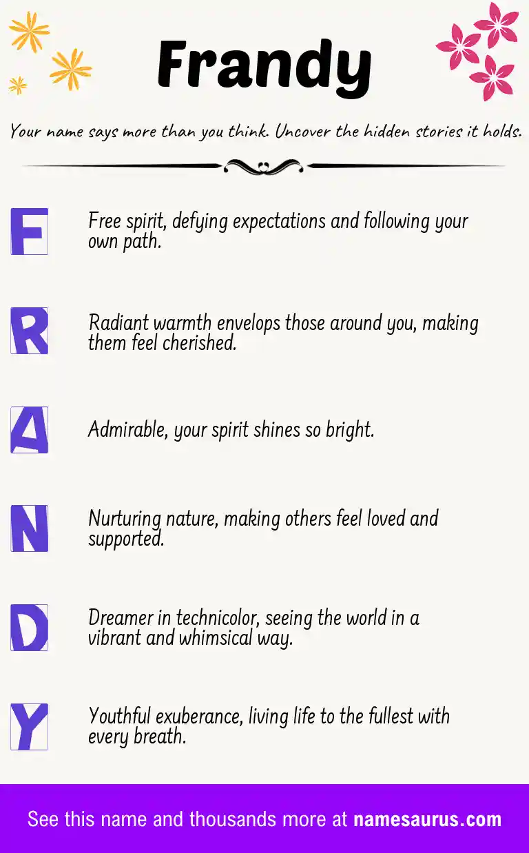 Acrostic poem about Frandy.
