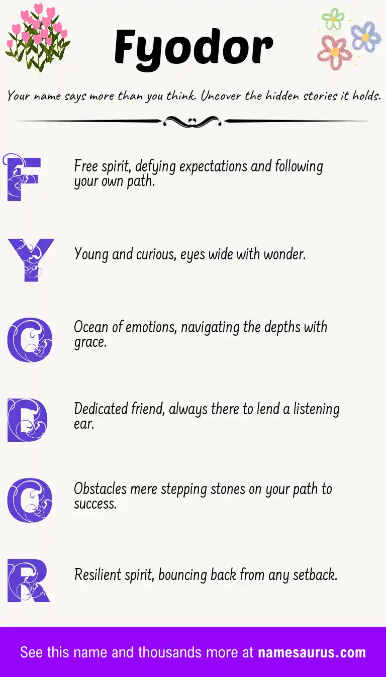 Acrostic poem about Fyodor.