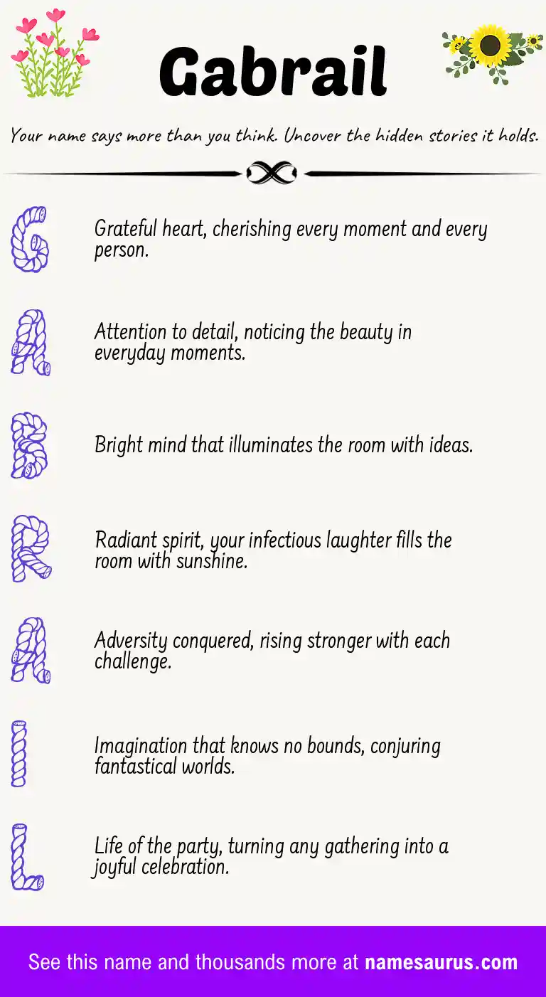 Acrostic poem about Gabrail.