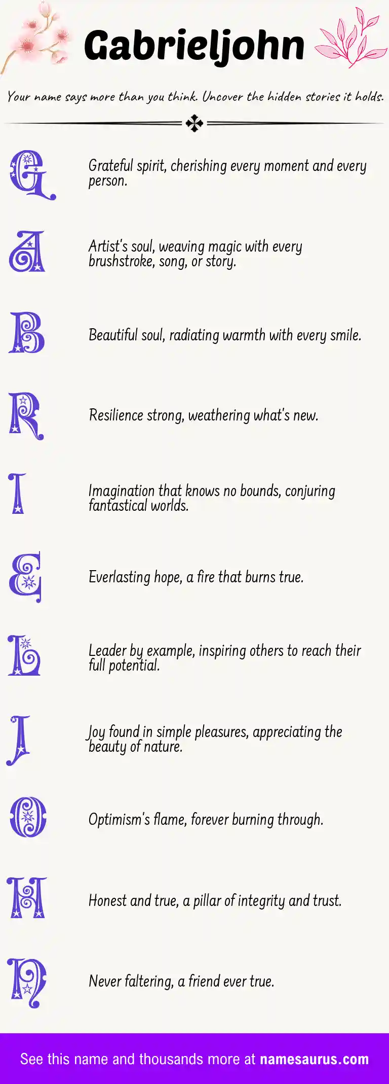 Acrostic poem about Gabrieljohn.