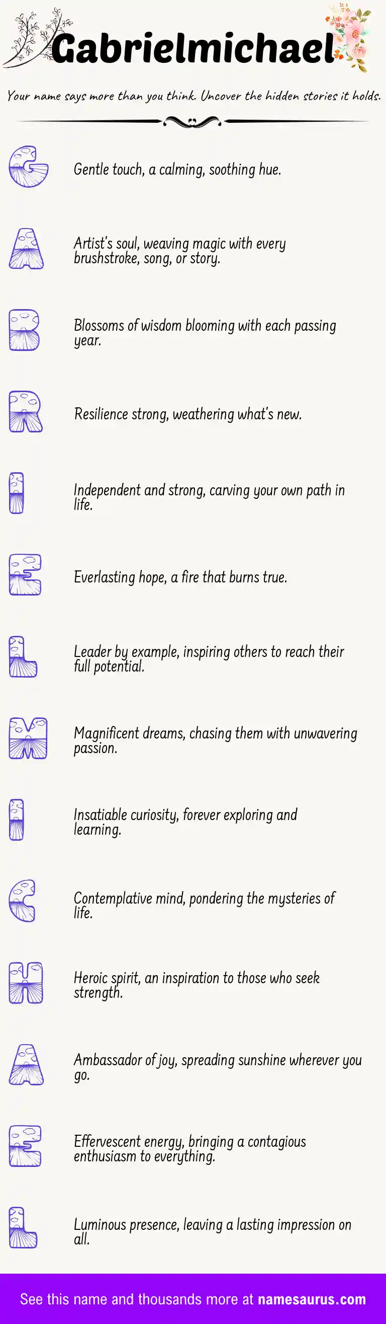 Acrostic poem about Gabrielmichael.