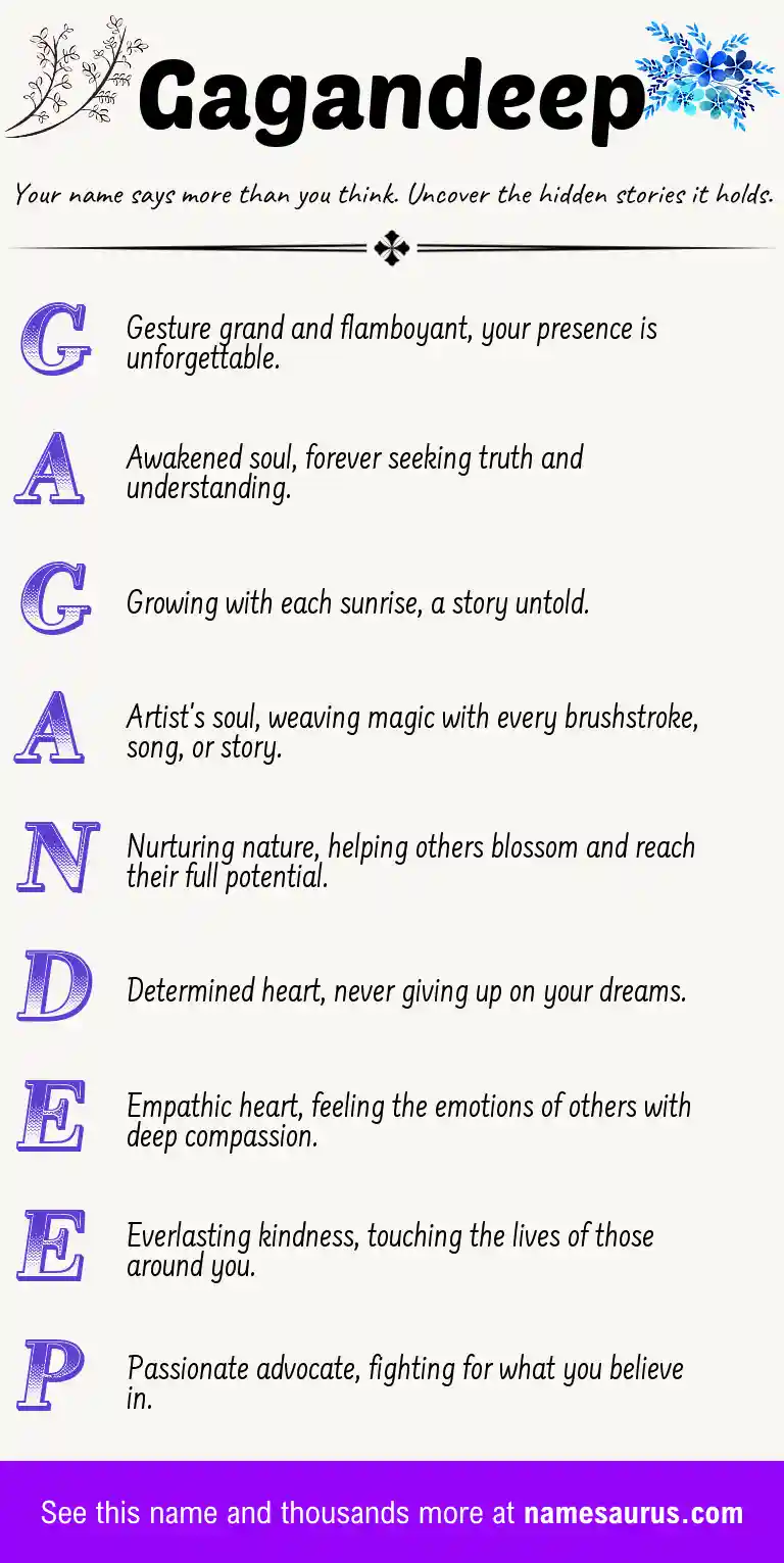 Acrostic poem about Gagandeep.