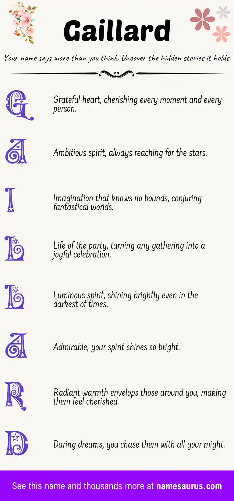 Acrostic poem about Gaillard.