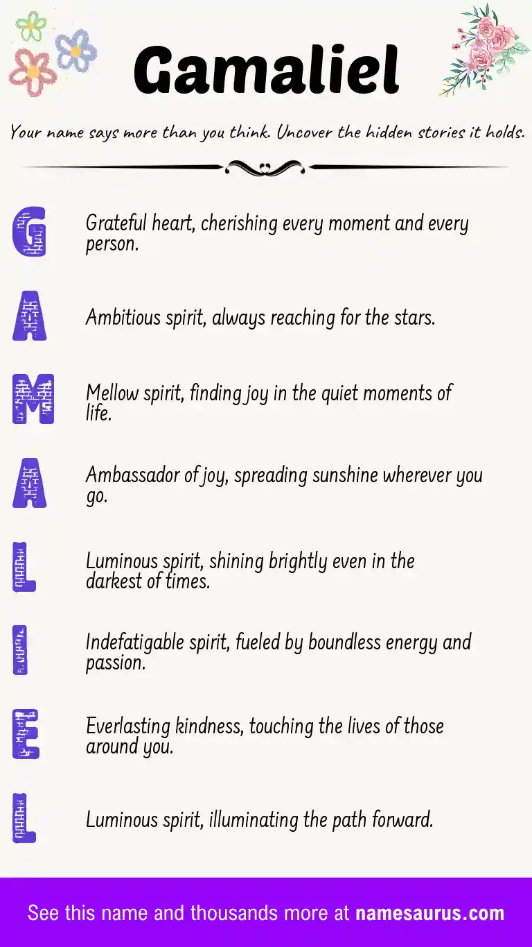Acrostic poem about Gamaliel.